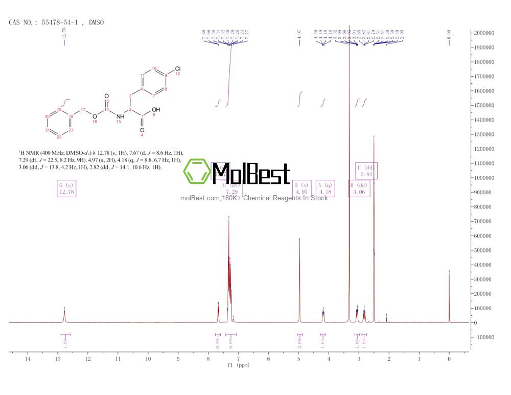 55478-54-1 fiziksel numune test spektrumu (NMR)