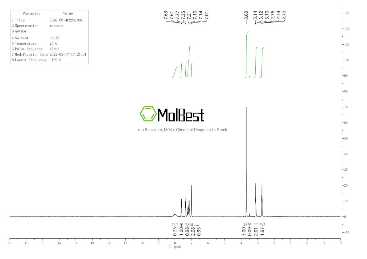 Espectro de teste de amostra física (NMR) de 5548-09-4