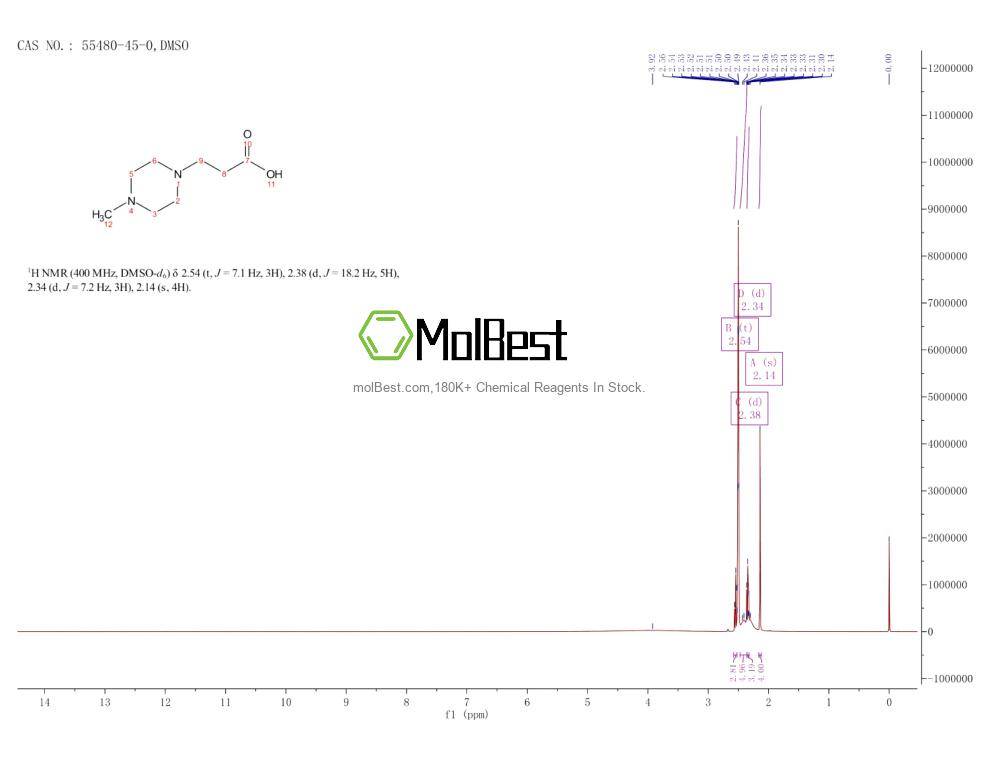 55480-45-0 fiziksel numune test spektrumu (NMR)
