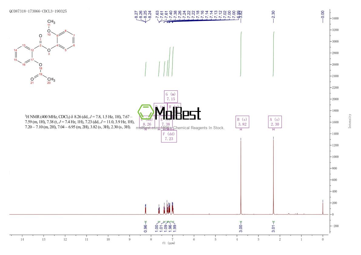55482-89-8 fiziksel numune test spektrumu (NMR)