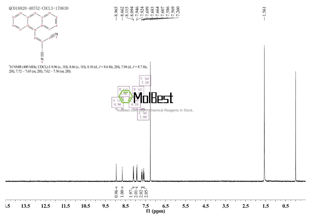 Phổ kiểm tra mẫu thực (NMR) của 55490-87-4