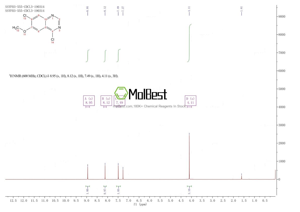 55496-51-0 fiziksel numune test spektrumu (NMR)