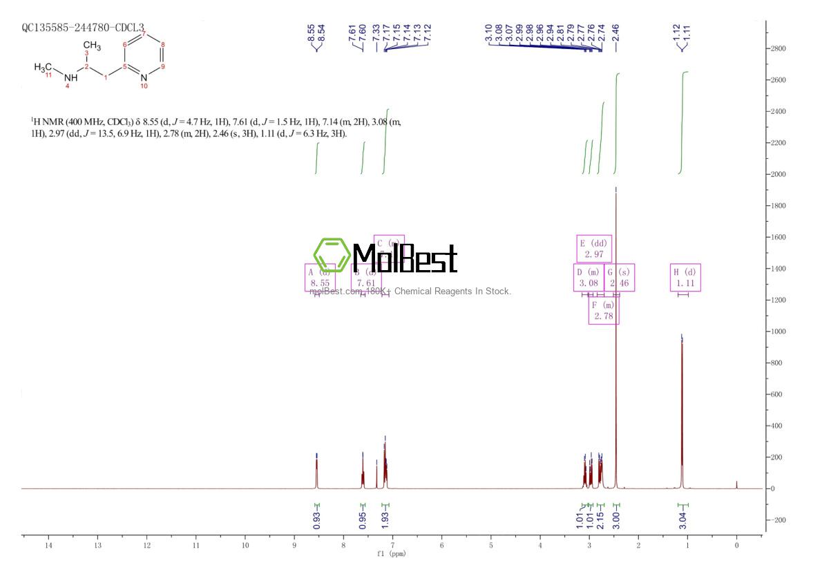 Physical sample testing spectrum (NMR) of 55496-56-5