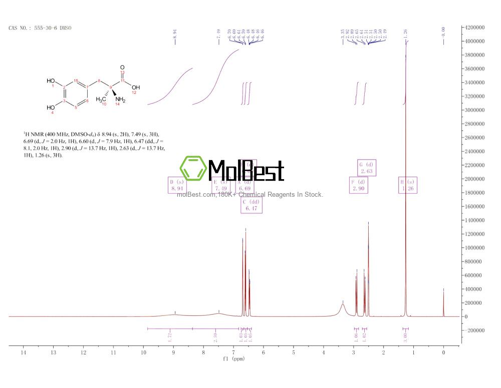 Phổ kiểm tra mẫu thực (NMR) của 555-30-6