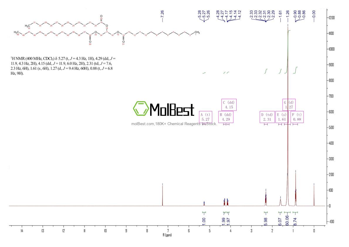 Phổ kiểm tra mẫu thực (NMR) của 555-45-3