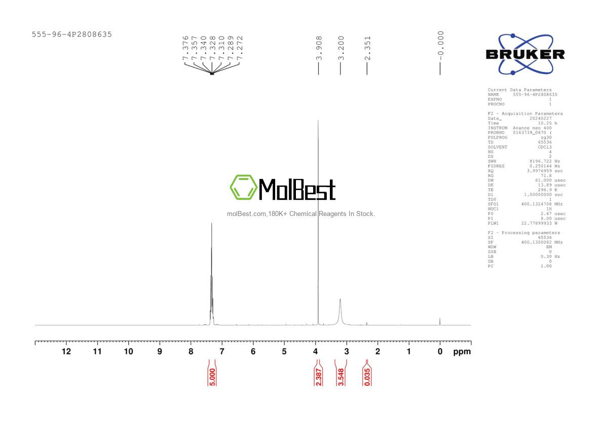Physical sample testing spectrum (NMR) of 555-96-4