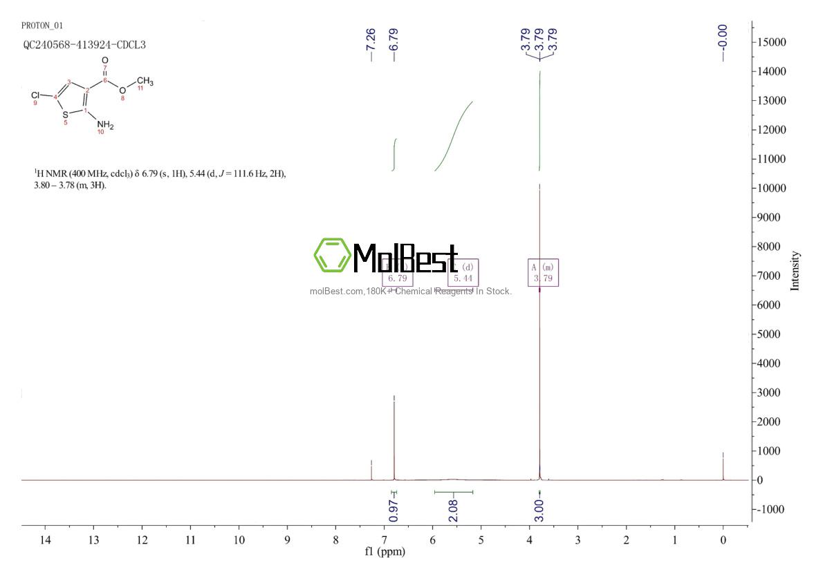 Phổ kiểm tra mẫu thực (NMR) của 55503-06-5