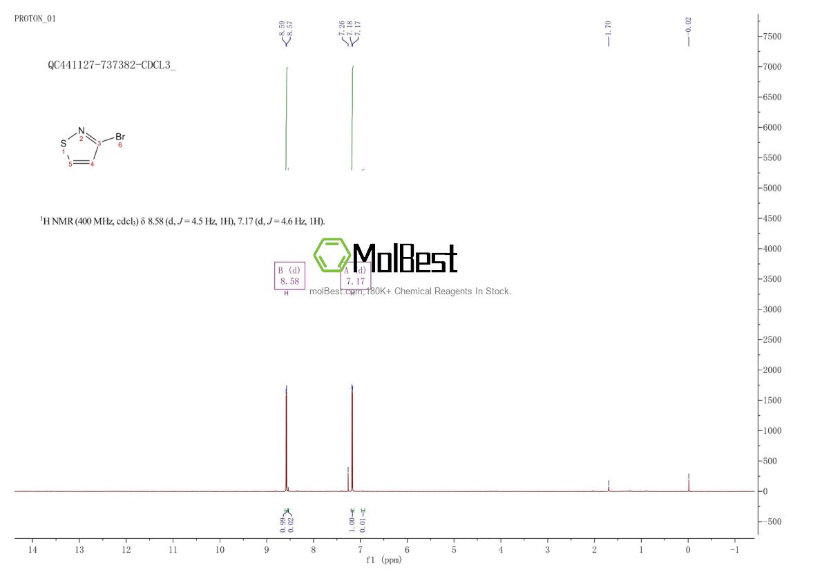 55512-82-8 fiziksel numune test spektrumu (NMR)