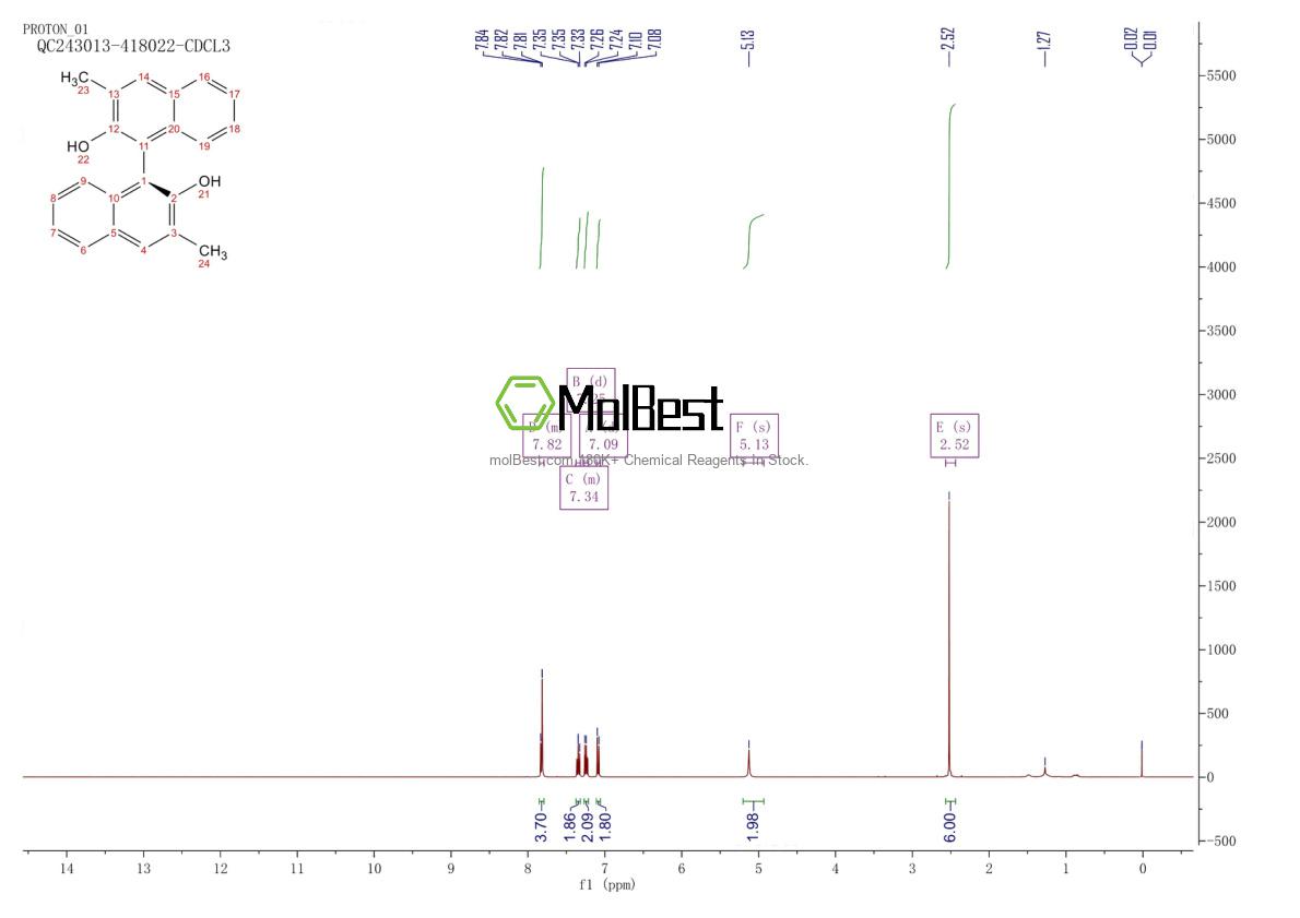 55515-99-6 fiziksel numune test spektrumu (NMR)