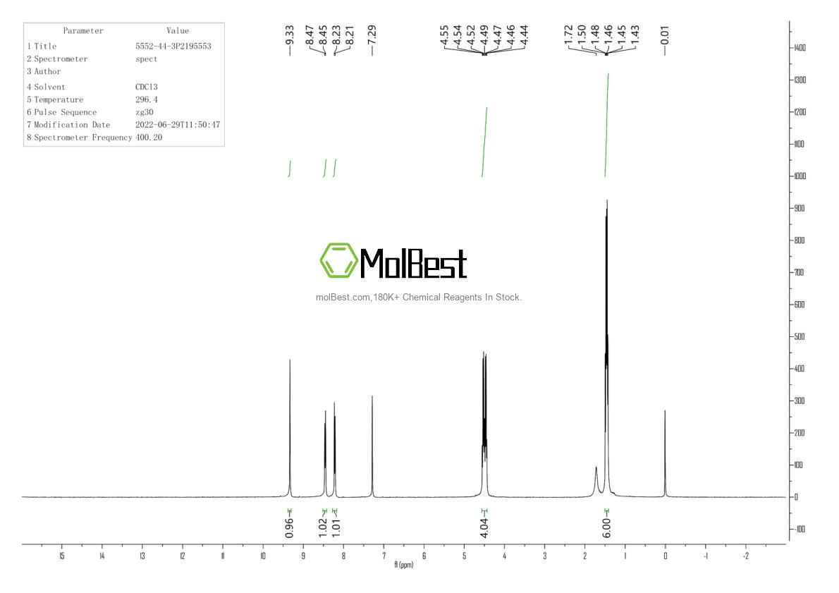 Physical sample testing spectrum (NMR) of 5552-44-3