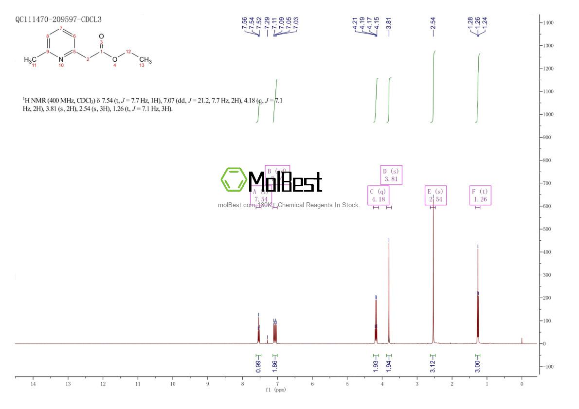 Physical sample testing spectrum (NMR) of 5552-83-0