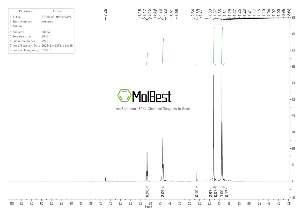 Physical sample testing spectrum (NMR) of 55533-24-9
