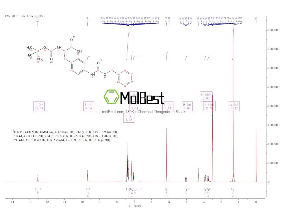 55533-25-0 fiziksel numune test spektrumu (NMR)
