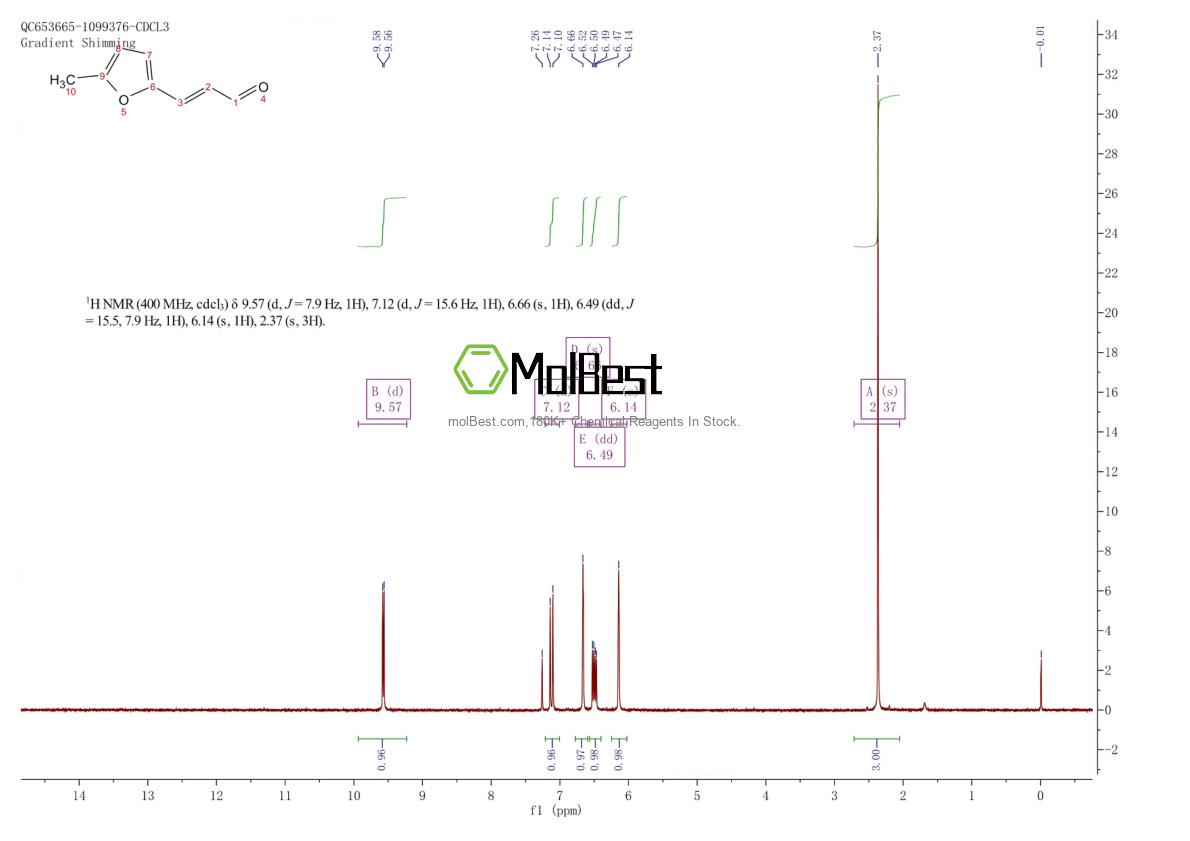 5555-90-8 fiziksel numune test spektrumu (NMR)