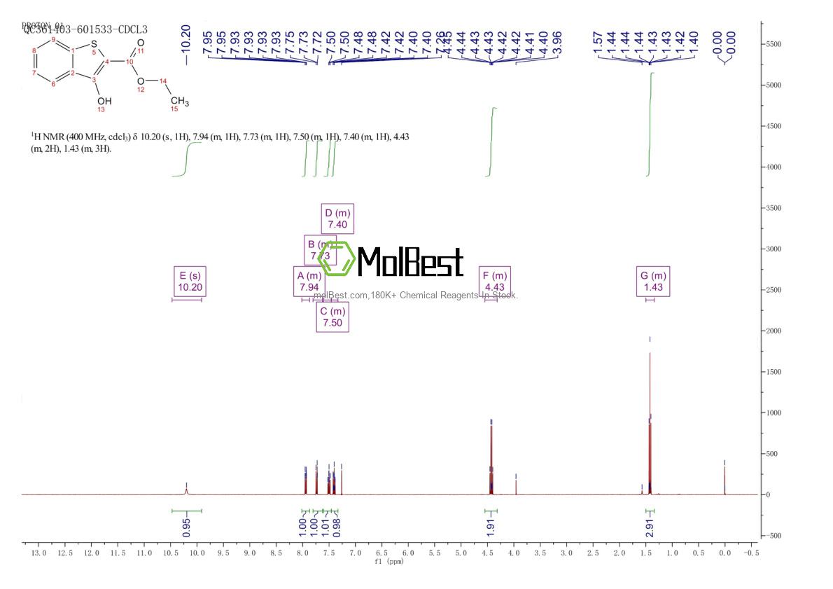 5556-20-7 fiziksel numune test spektrumu (NMR)