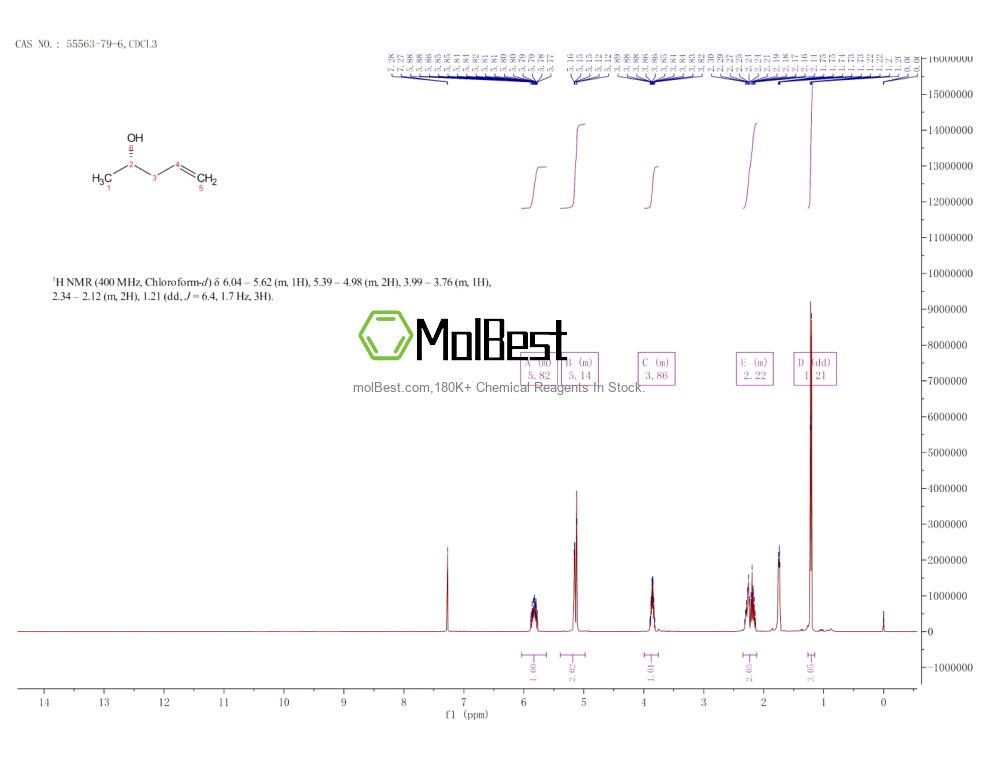 Physical sample testing spectrum (NMR) of 55563-79-6