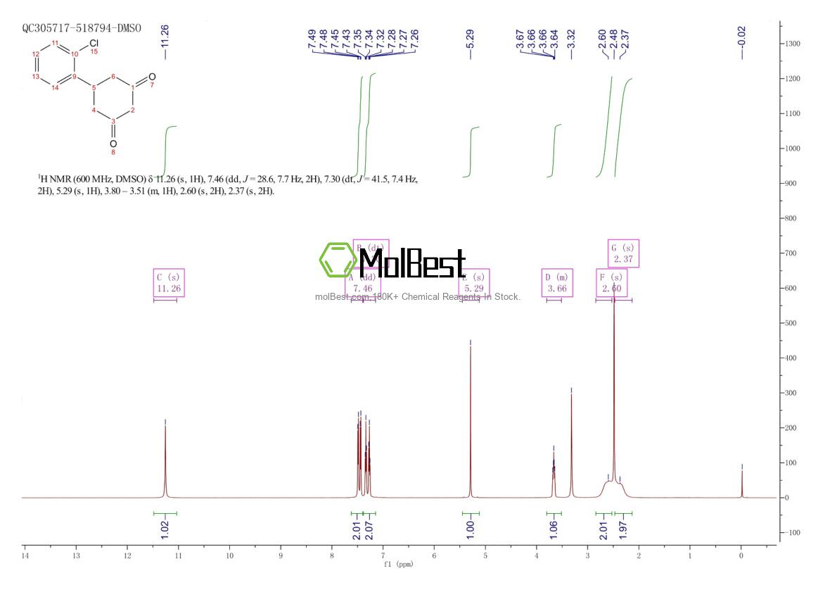 Physical sample testing spectrum (NMR) of 55579-68-5