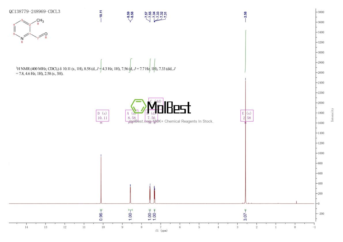 Physical sample testing spectrum (NMR) of 55589-47-4