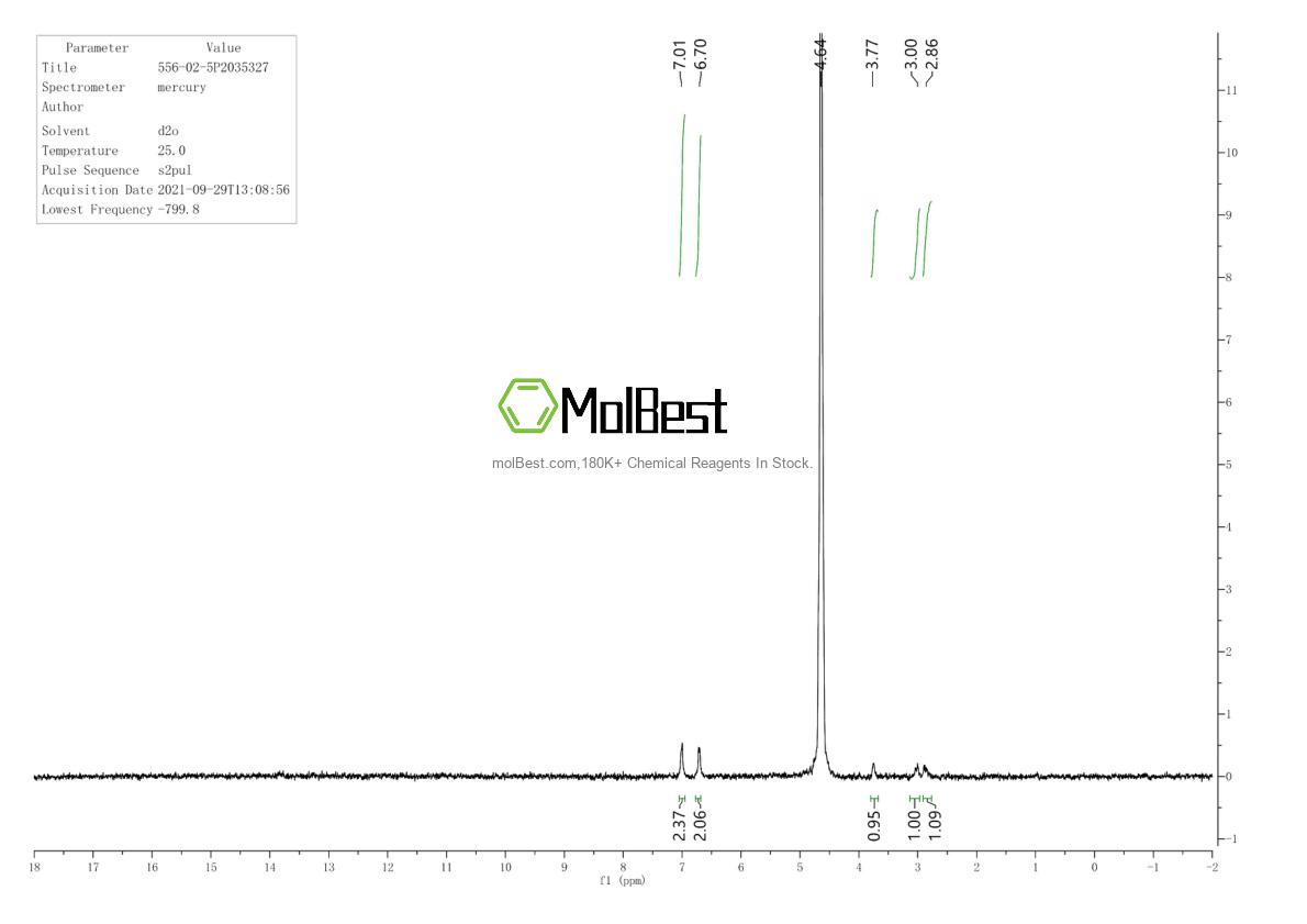 Physical sample testing spectrum (NMR) of 556-02-5
