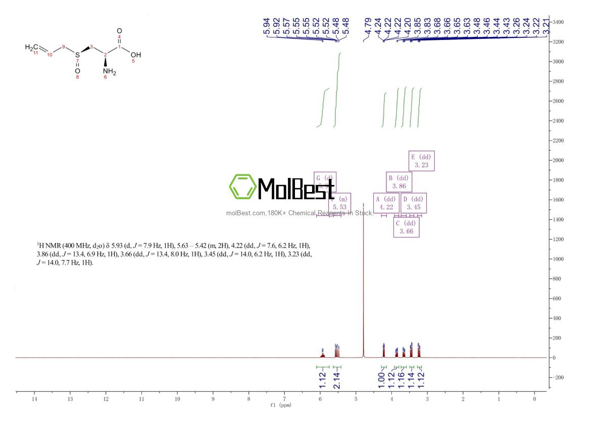Physical sample testing spectrum (NMR) of 556-27-4