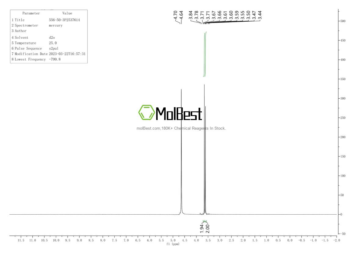 Physical sample testing spectrum (NMR) of 556-50-3