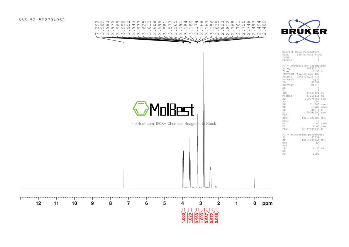 Physical sample testing spectrum (NMR) of 556-52-5