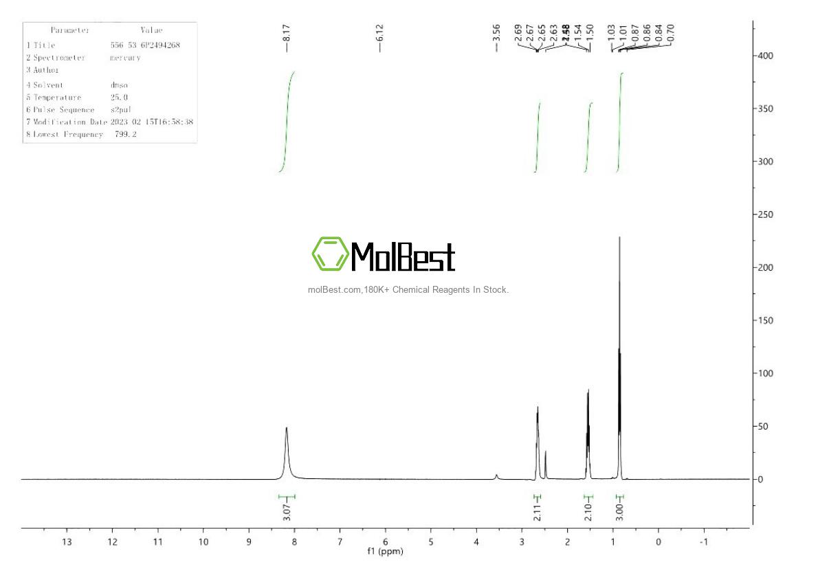 Physical sample testing spectrum (NMR) of 556-53-6