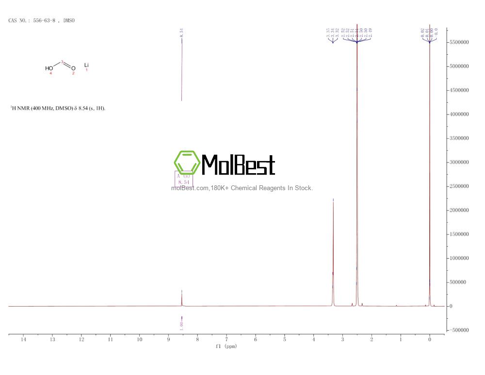 Physical sample testing spectrum (NMR) of 556-63-8