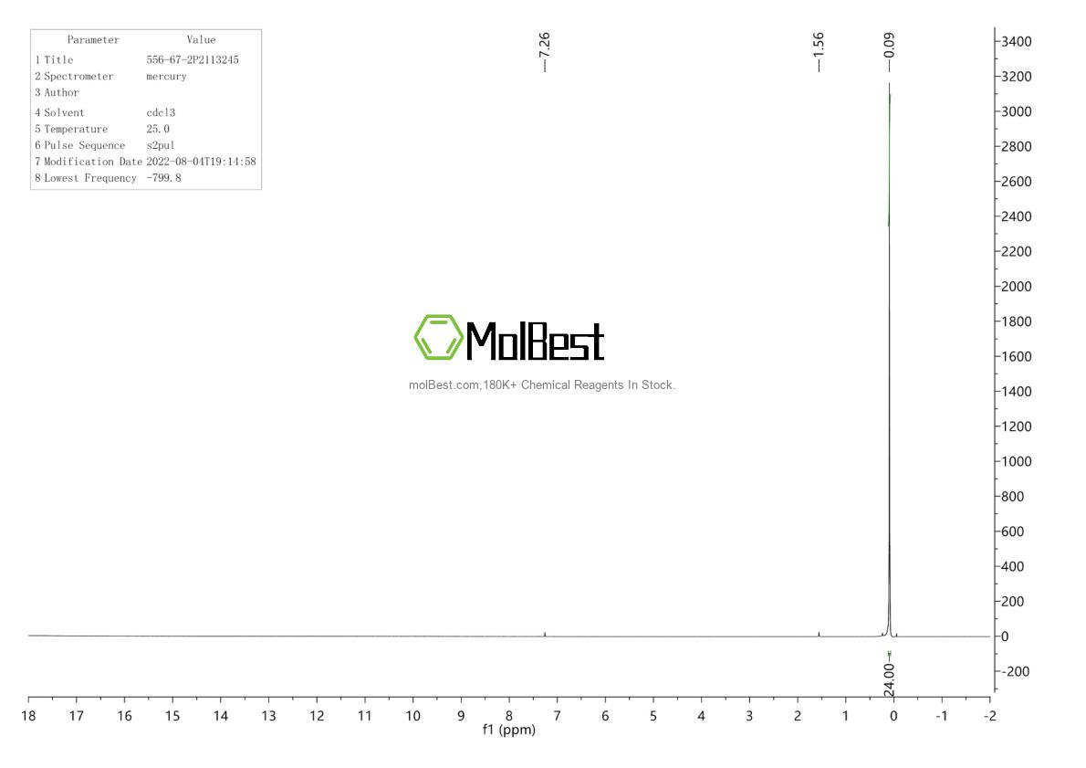 Physical sample testing spectrum (NMR) of 556-67-2