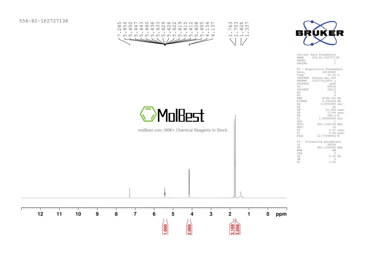 Physical sample testing spectrum (NMR) of 556-82-1