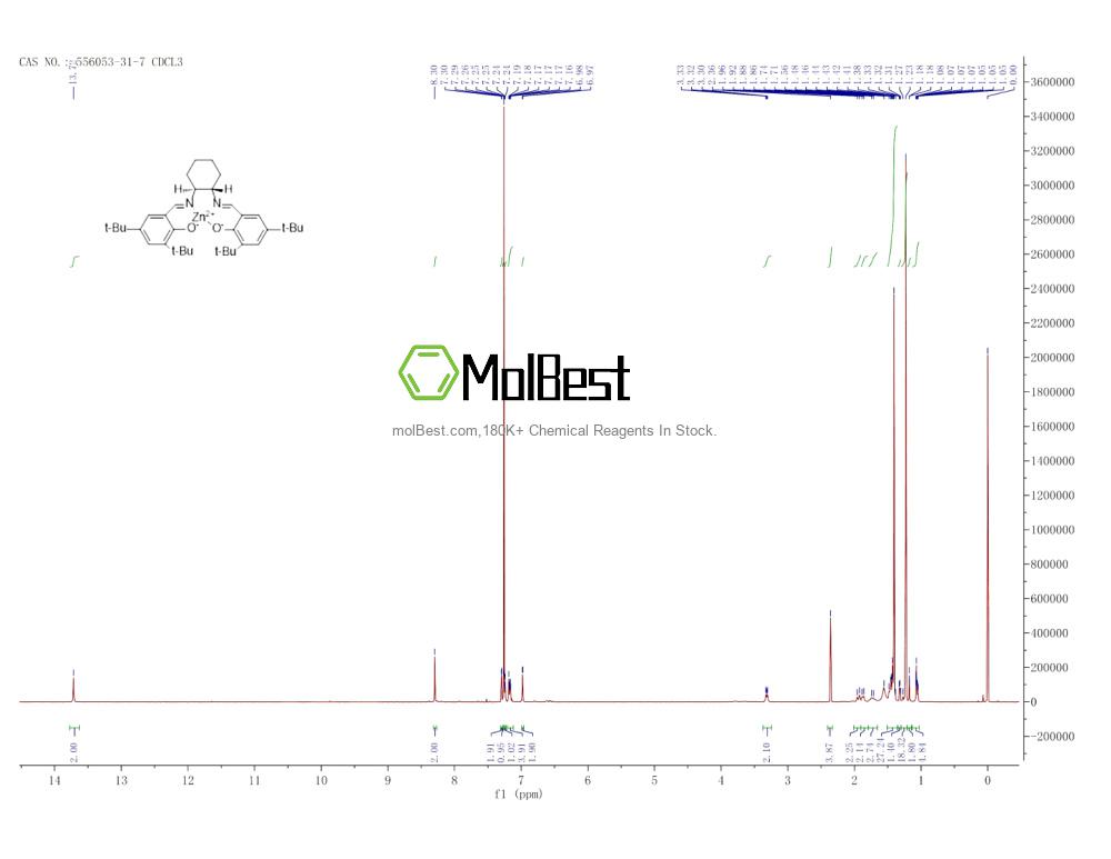Physical sample testing spectrum (NMR) of 556053-31-7