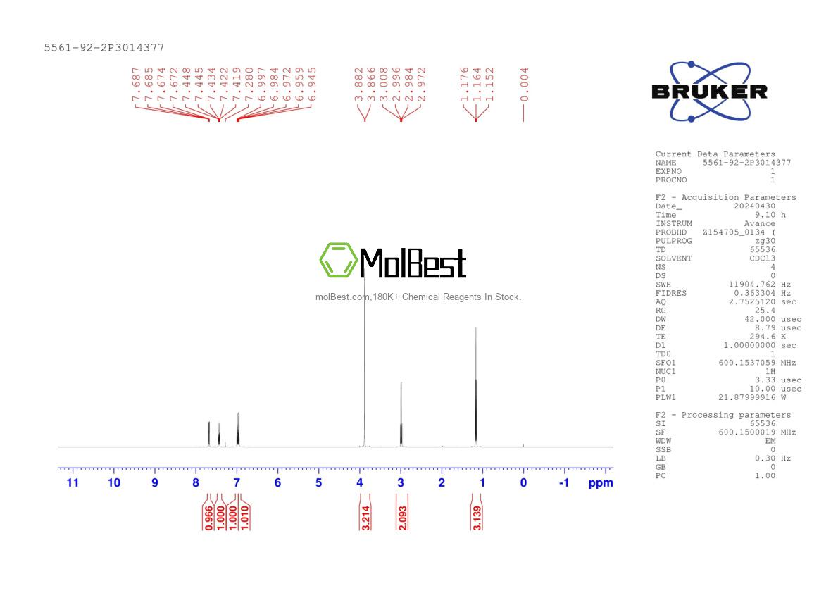 Physical sample testing spectrum (NMR) of 5561-92-2