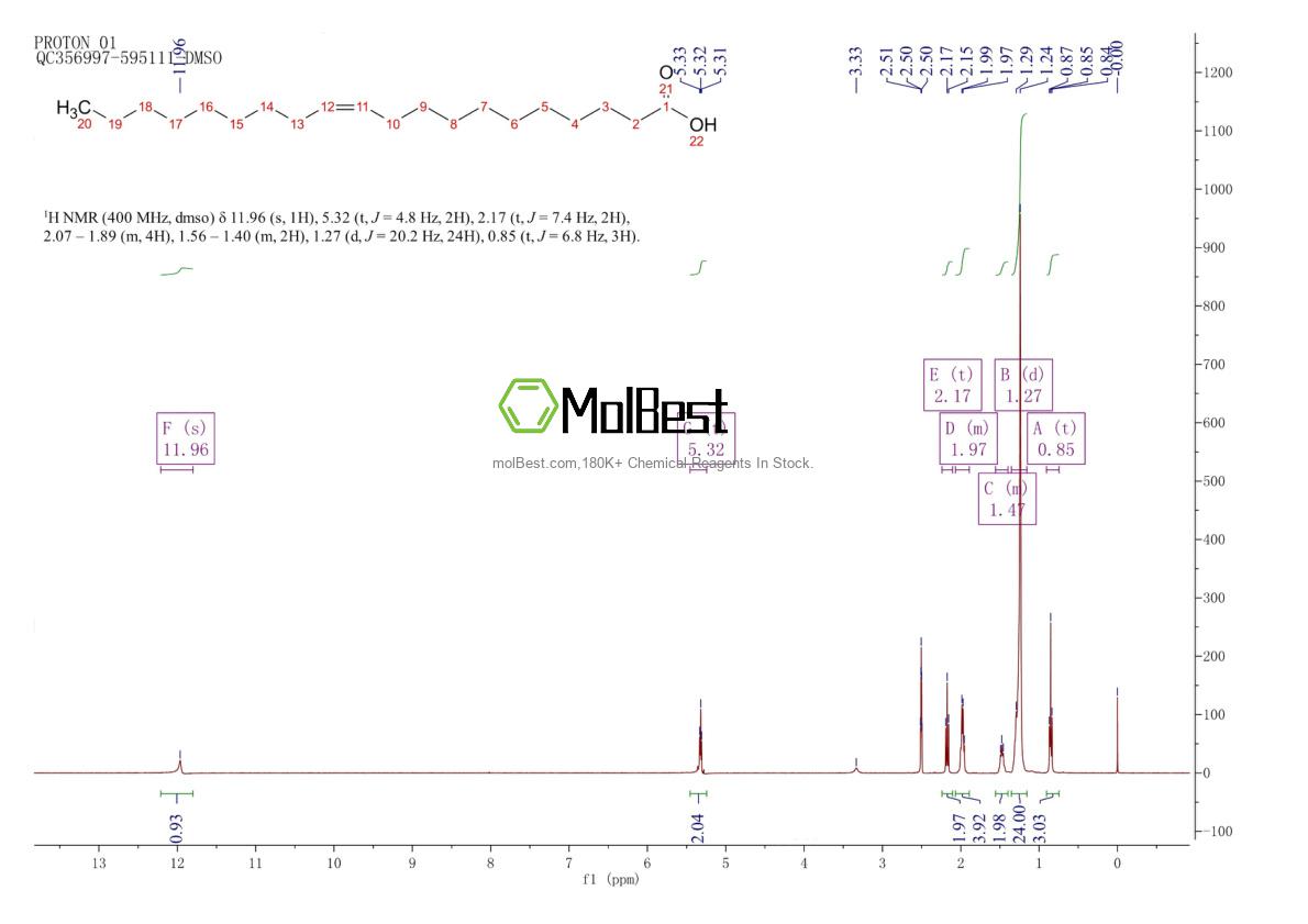Physical sample testing spectrum (NMR) of 5561-99-9