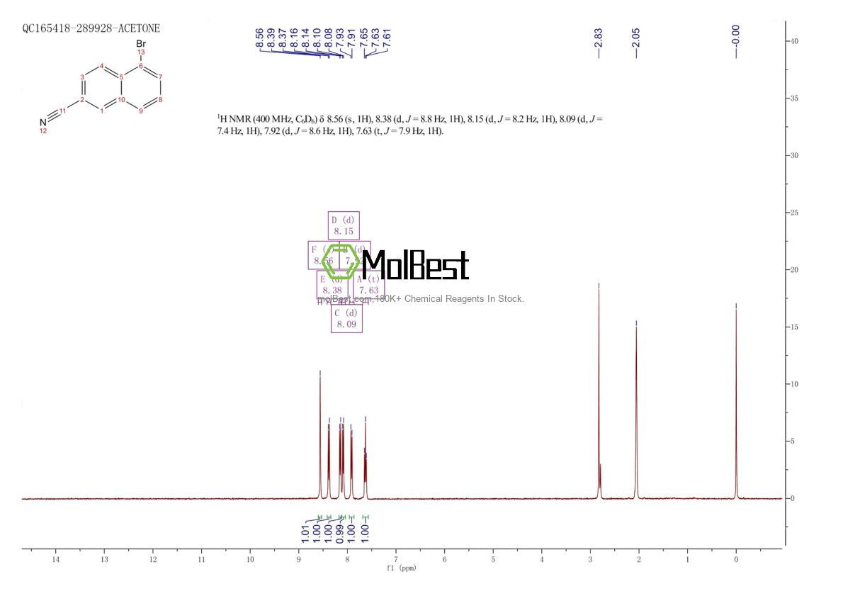 Physical sample testing spectrum (NMR) of 556107-64-3