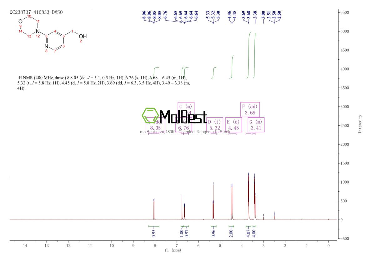 Physical sample testing spectrum (NMR) of 556109-99-0