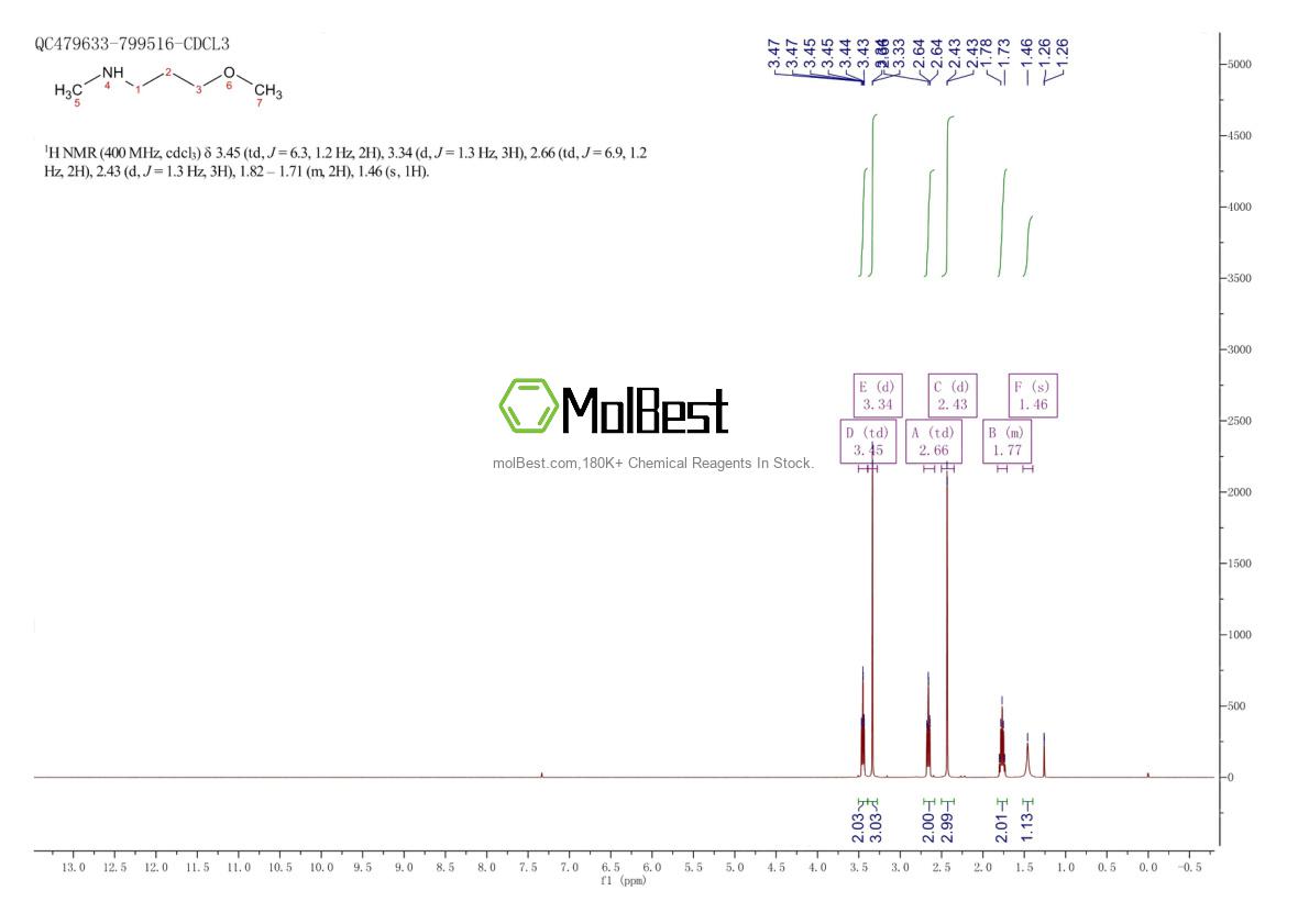 Physical sample testing spectrum (NMR) of 55612-03-8
