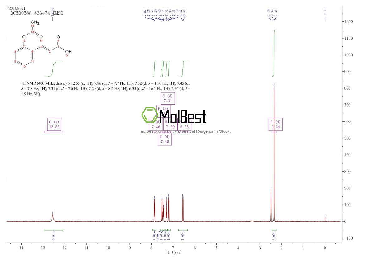 Physical sample testing spectrum (NMR) of 55620-18-3