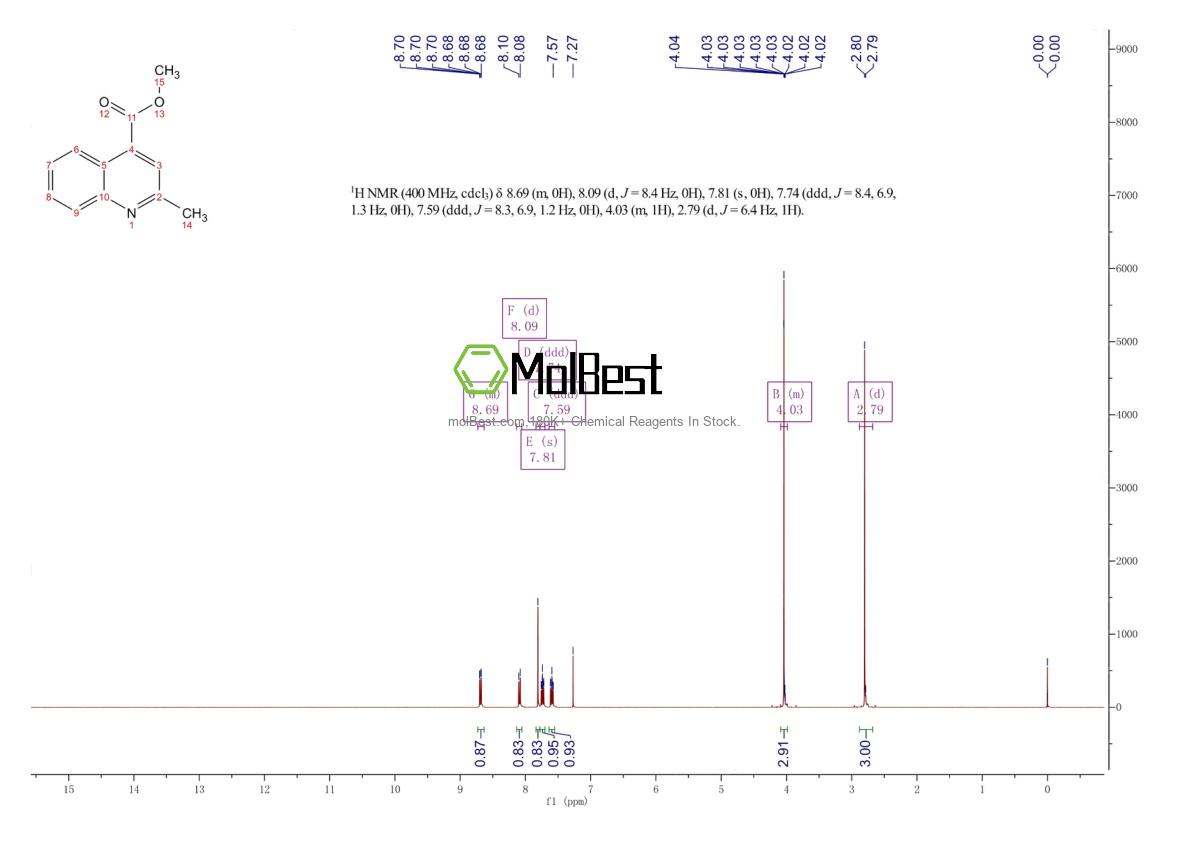 Physical sample testing spectrum (NMR) of 55625-40-6