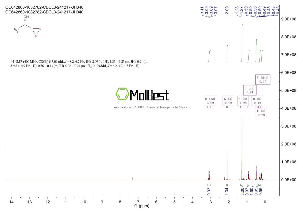 Physical sample testing spectrum (NMR) of 55637-37-1