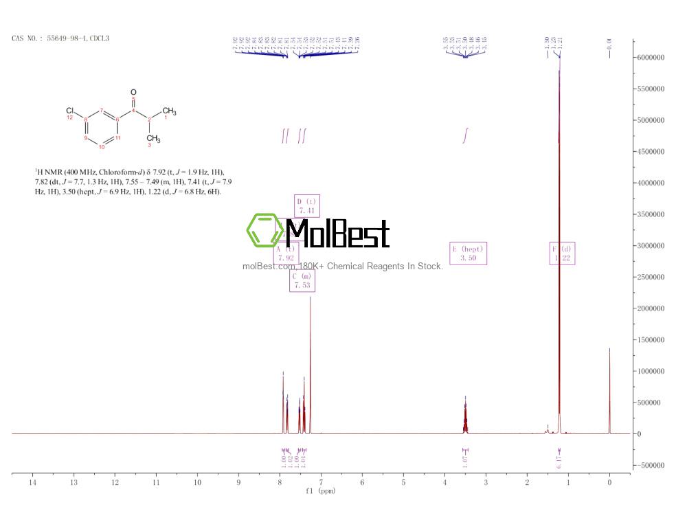 Physical sample testing spectrum (NMR) of 55649-98-4