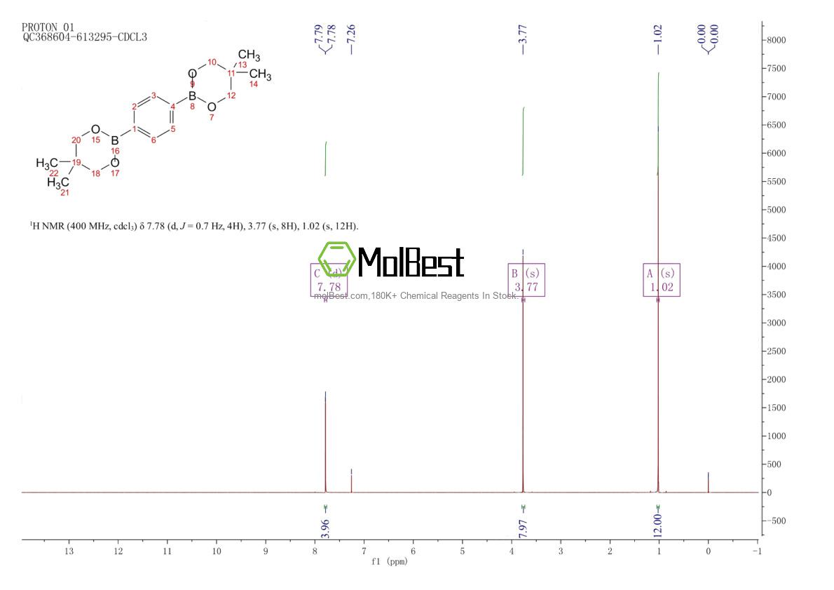Physical sample testing spectrum (NMR) of 5565-36-6
