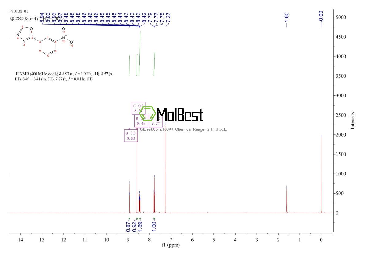 Espectro de teste de amostra física (NMR) de 5565-72-0