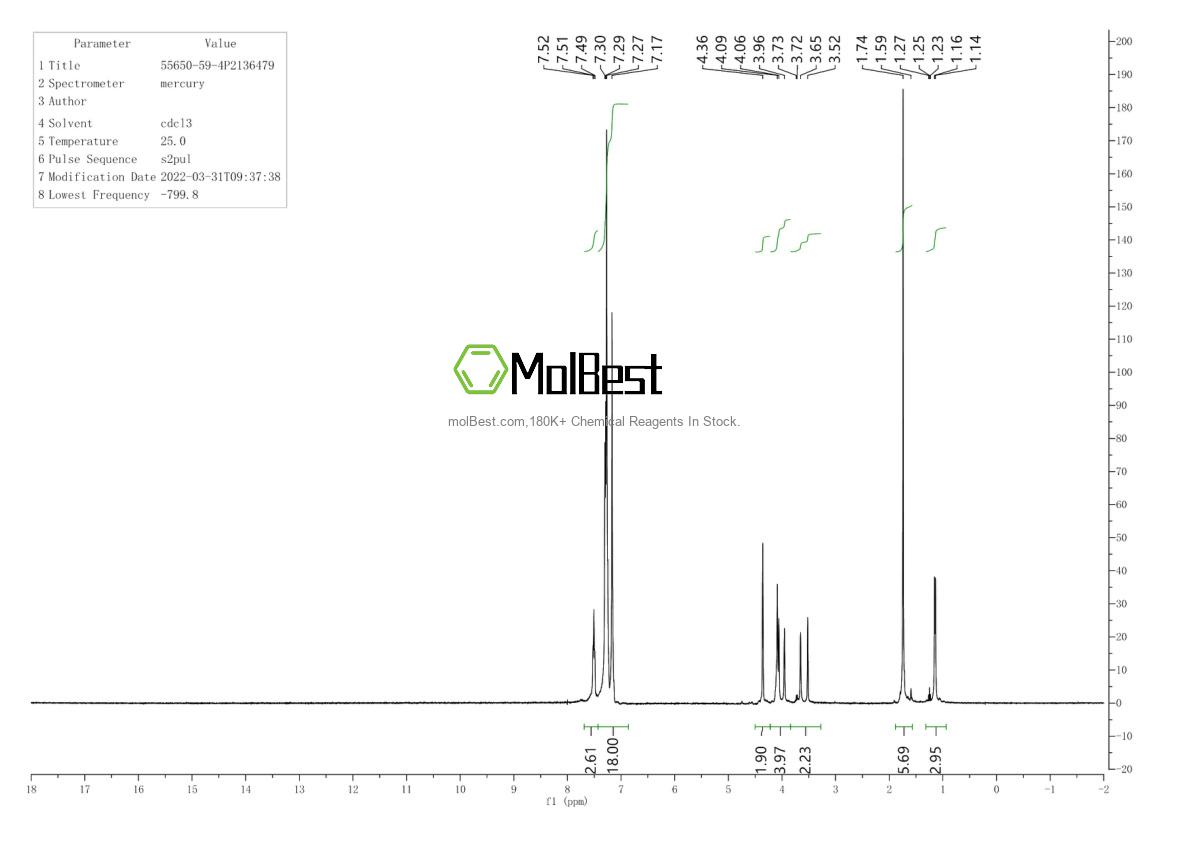 Physical sample testing spectrum (NMR) of 55650-59-4