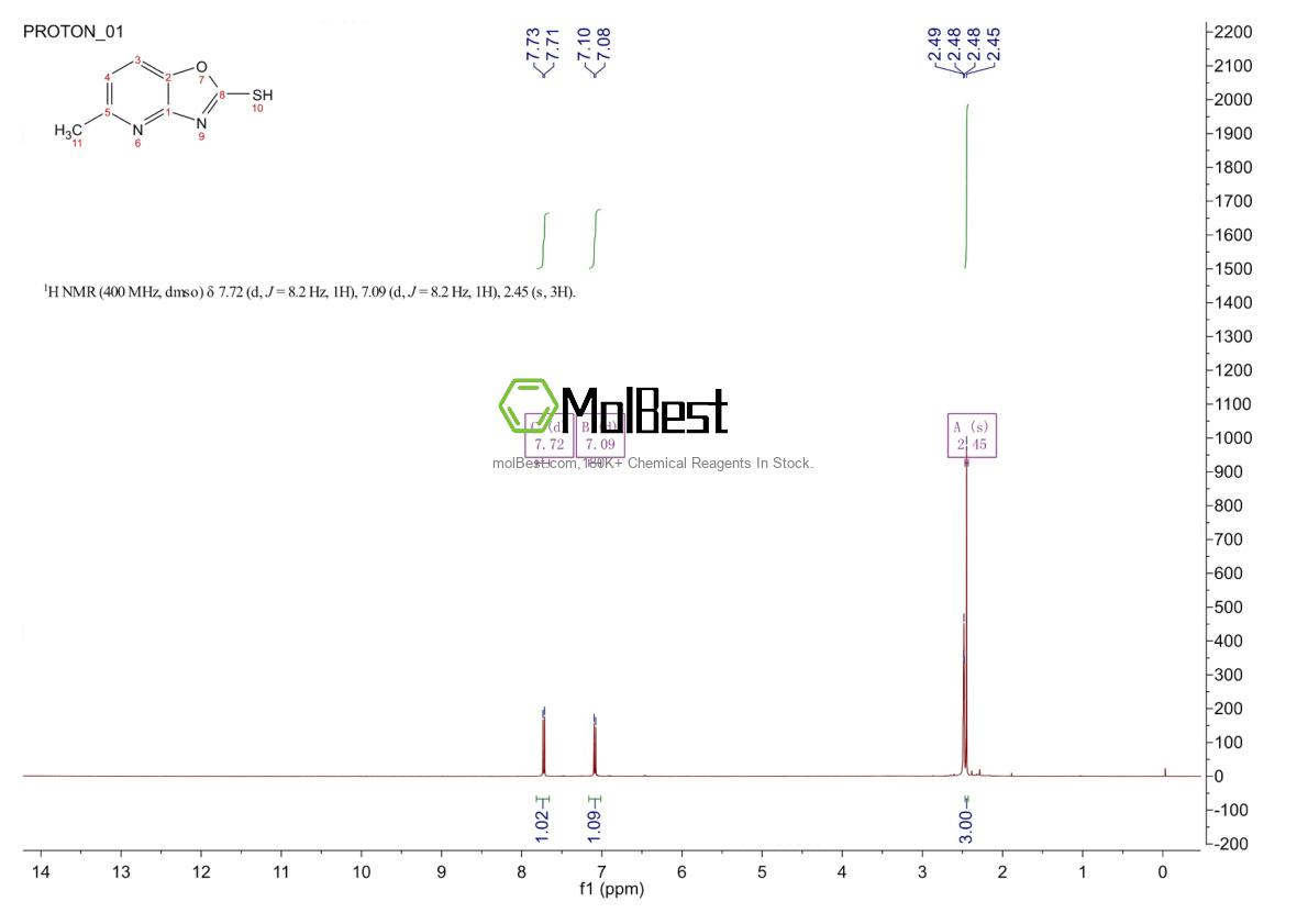 Physical sample testing spectrum (NMR) of 55656-32-1