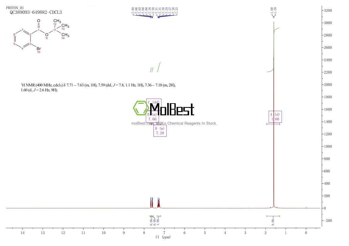 Physical sample testing spectrum (NMR) of 55666-42-7