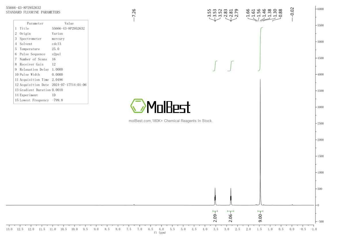 Physical sample testing spectrum (NMR) of 55666-43-8