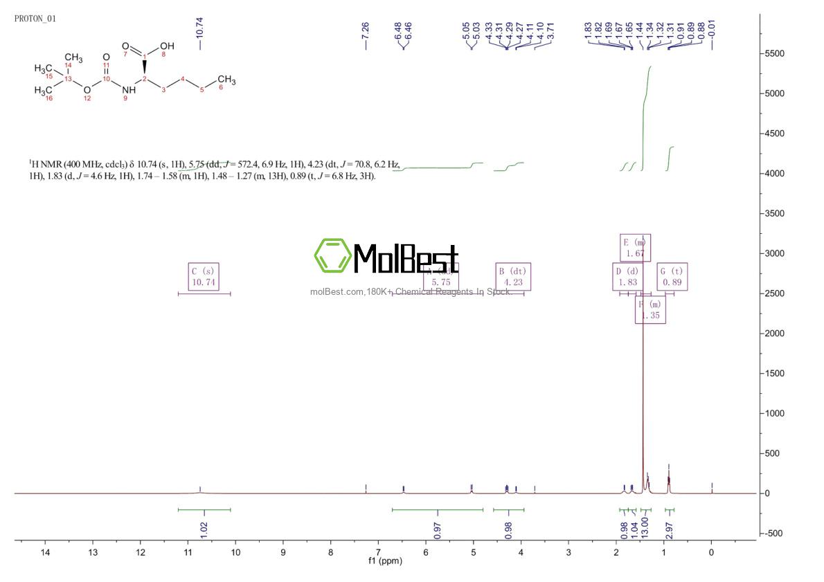 Спектр анализа физического образца (ЯМР) для 55674-63-0