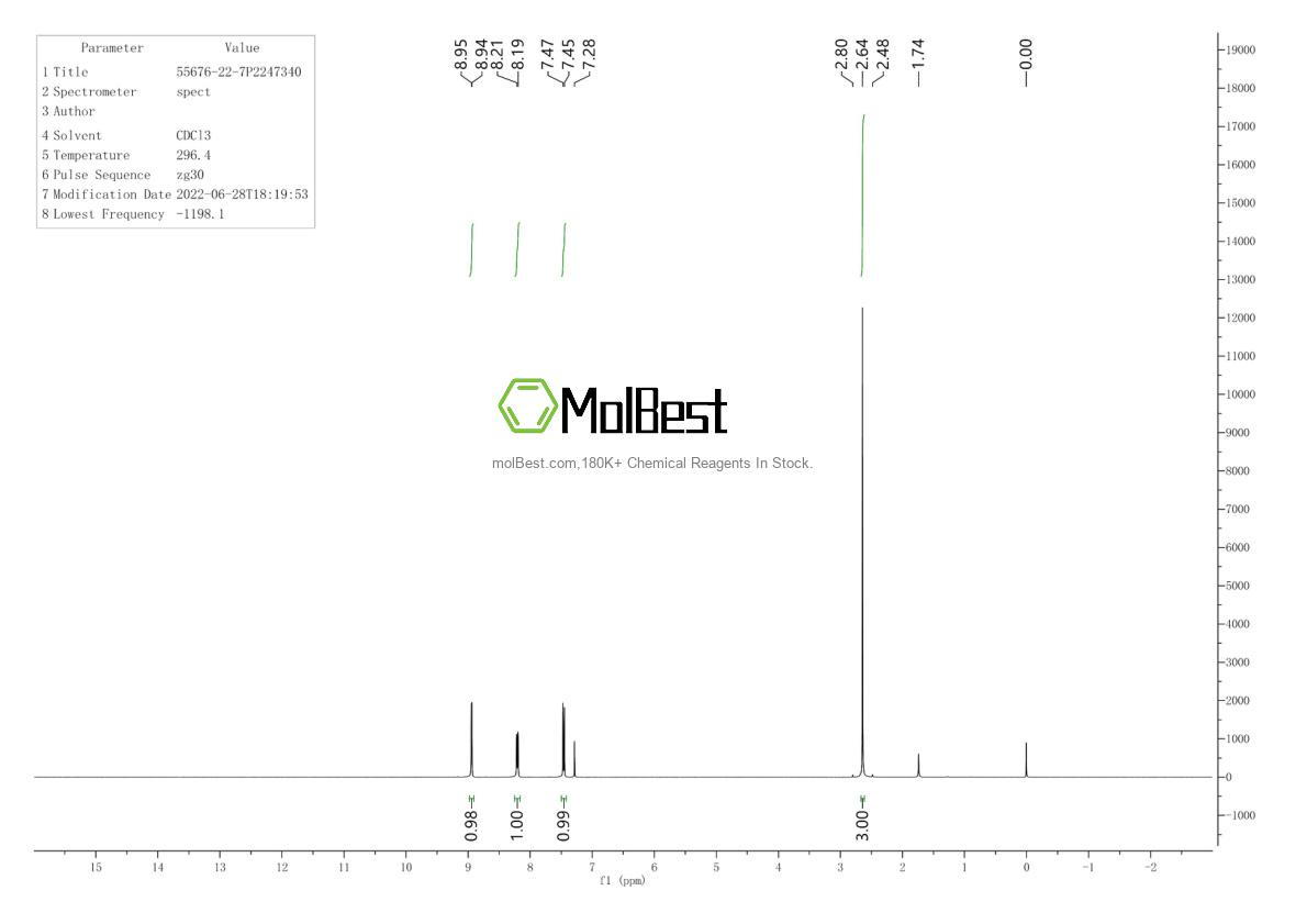 Physical sample testing spectrum (NMR) of 55676-22-7