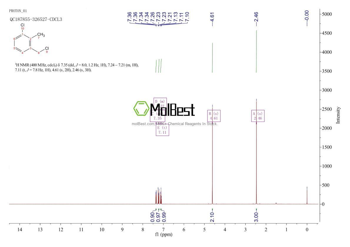 Physical sample testing spectrum (NMR) of 55676-89-6