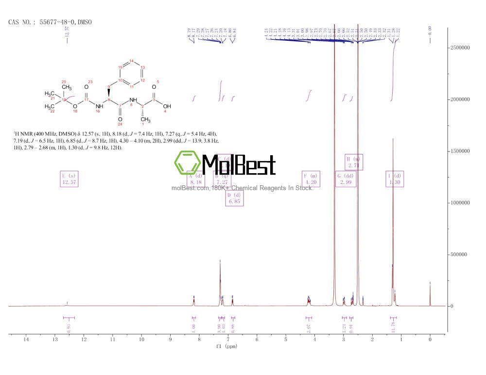 Physical sample testing spectrum (NMR) of 55677-48-0